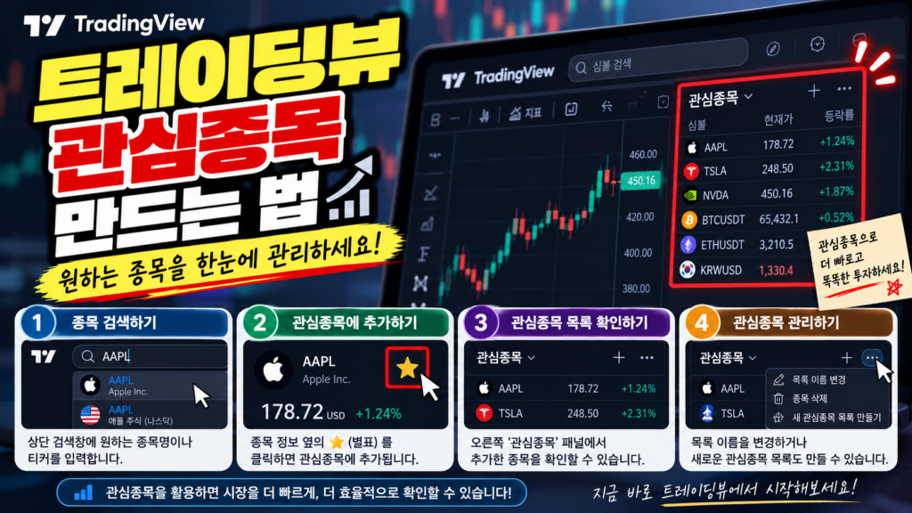 트레이딩뷰 관심종목 추가 방법, 자주 보는 코인을 목록으로 관리하는 법 1 트레이딩뷰 관심종목 만드는 법