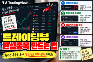 트레이딩뷰 차트 저장 방법, 설정한 지표와 화면을 그대로 보관하는 방법 3 트레이딩뷰 차트 저장하는 법