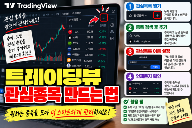 트레이딩뷰 차트 저장 방법, 설정한 지표와 화면을 그대로 보관하는 방법 12 트레이딩뷰 차트 저장하는 법