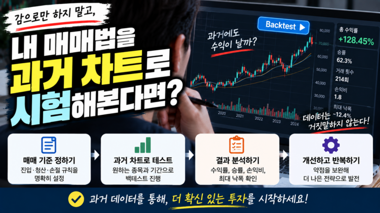 트레이딩뷰 백테스트란? 전략 테스터로 과거 매매 결과 확인하는 방법 11 내 매매법을 과거 차트로 시험해본다면?