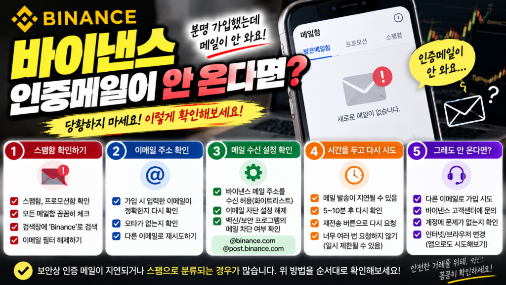 바이낸스 인증메일이 안 올 때 확인해야 할 것, 이메일 인증코드 문제 해결 방법 1 바이낸스 인증메일이 안 온다면?