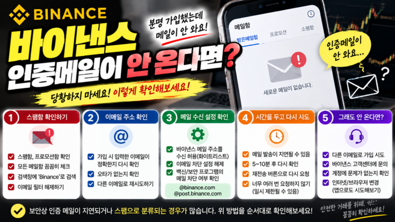 바이낸스 인증메일이 안 올 때 확인해야 할 것, 이메일 인증코드 문제 해결 방법 6 바이낸스 인증메일이 안 온다면?
