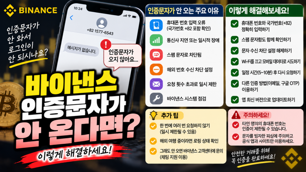 바이낸스 문자 인증코드가 안 오는 이유와 확인해야 할 설정 1 바이낸스 인증문자가 안 온다면?
