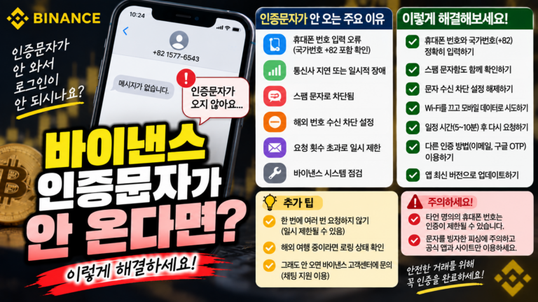 바이낸스 문자 인증코드가 안 오는 이유와 확인해야 할 설정 4 바이낸스 인증문자가 안 온다면?