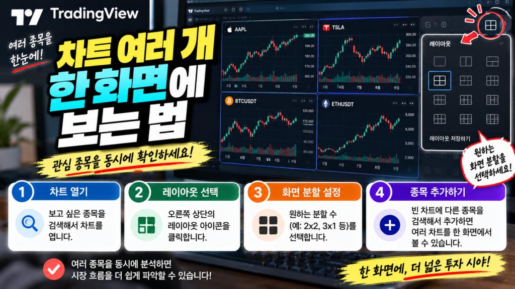 트레이딩뷰 차트 화면 분할 방법, 여러 코인 차트를 한 번에 보는 방법 1 차트 여러 개 한 화면에 보는 법