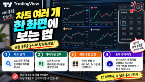 트레이딩뷰 차트 화면 분할 방법, 여러 코인 차트를 한 번에 보는 방법 1 차트 여러 개 한 화면에 보는 법