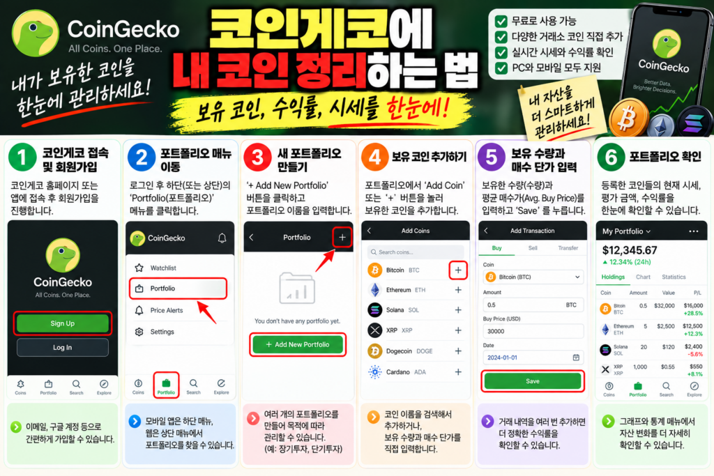 코인게코 포트폴리오 사용법, 관심 코인과 보유 자산을 관리하는 방법 1 코인게코에 내 코인 정리하는 법