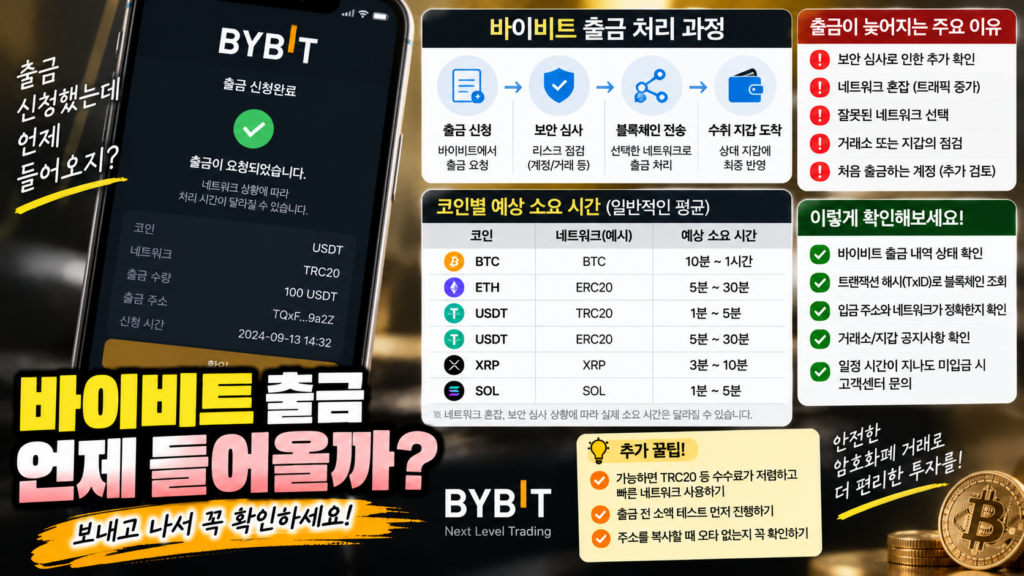 바이비트 출금은 얼마나 걸릴까? 코인을 보냈는데 도착하지 않을 때 확인할 것 1 바이비트 출금 언제 들어올까?