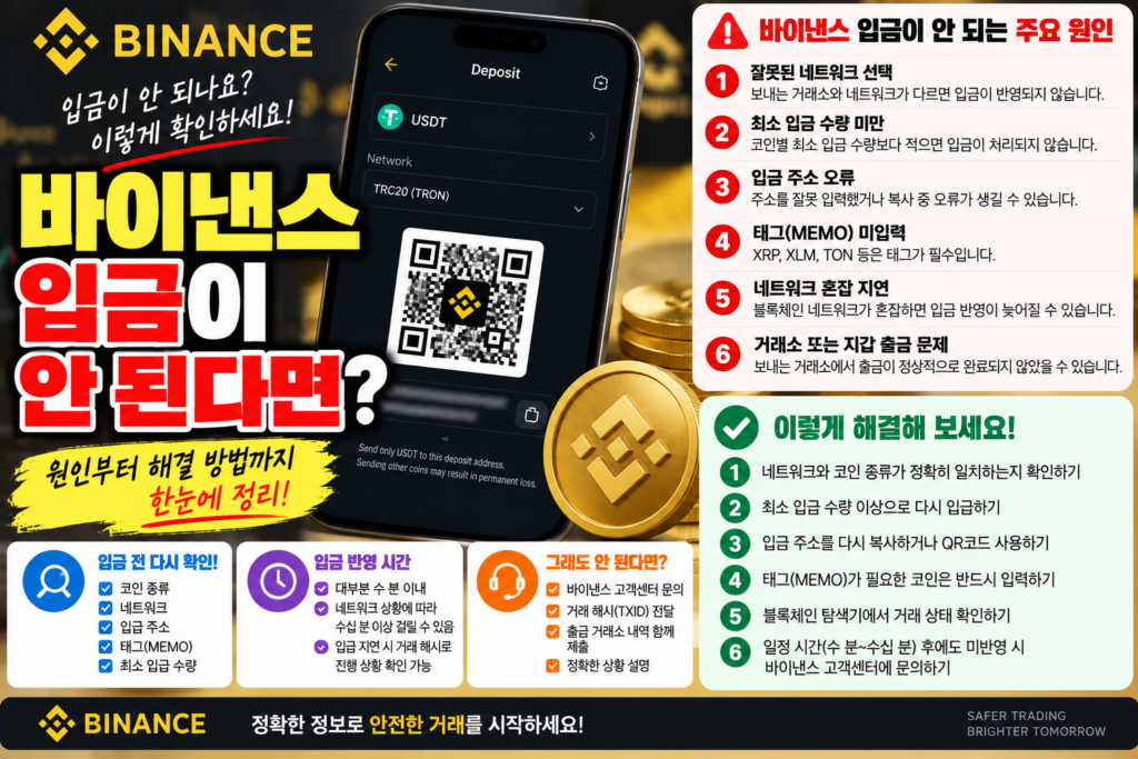 바이낸스로 코인을 보냈는데 입금이 안 될 때 확인해야 할 사항 1 바이낸스 입금이 안 된다면?
