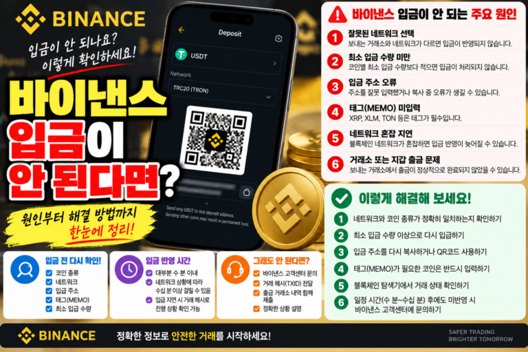 바이낸스로 코인을 보냈는데 입금이 안 될 때 확인해야 할 사항 4 바이낸스 입금이 안 된다면?