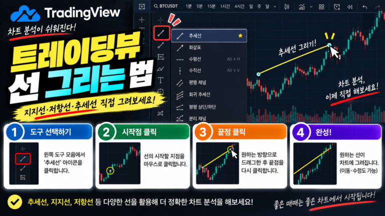 트레이딩뷰 추세선 그리는 방법, 상승·하락 흐름을 차트에 표시하는 법 11 트레이딩뷰 선 그리는 법
