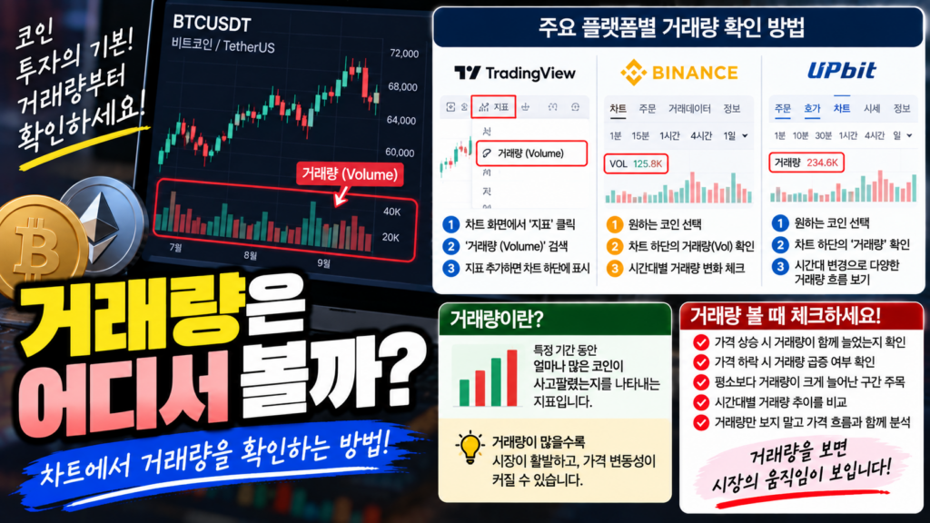 트레이딩뷰 거래량 보는 법, 거래량 지표 추가부터 기본 해석까지 1 거래량은 어디서 볼까?