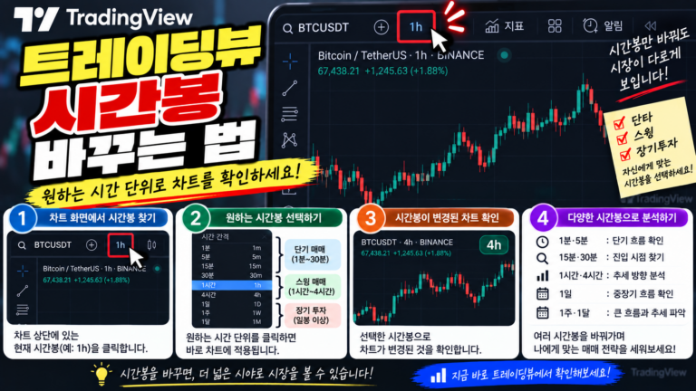 트레이딩뷰 1분봉·1시간봉·일봉 설정 방법과 시간 단위 바꾸는 법 6 트레이딩뷰 시간봉 바꾸는 법