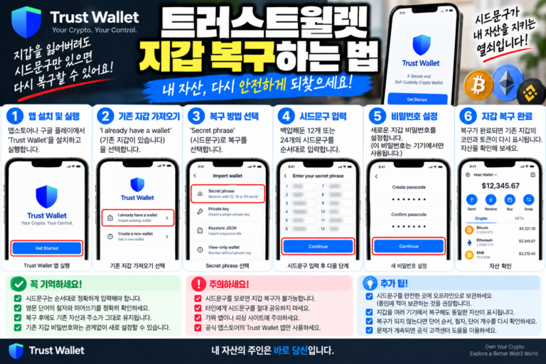 트러스트월렛 지갑 복구 방법, 복구문구로 기존 지갑 다시 불러오는 법 8 트러스트월렛 지갑 복구하는 법
